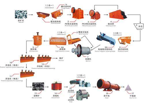 浮选生产线工作原理