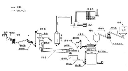 活性石灰生产线工作原理