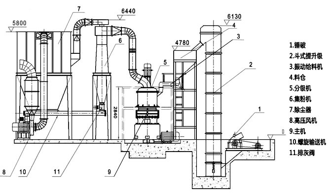 矿渣微粉生产线工作原理