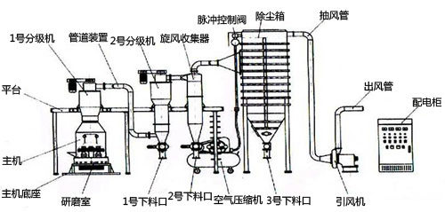 超细磨工作原理