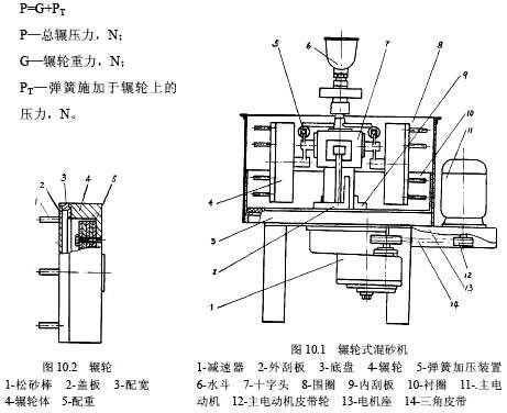 混砂机工作原理