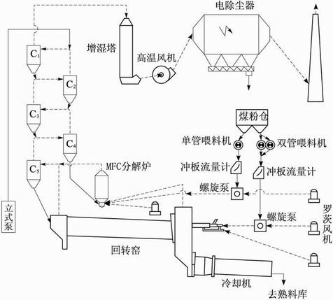 预热器旋风筒维修指南