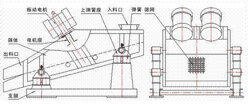 直线振动筛工作原理